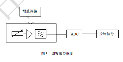 噪声系数测试方法及自动增益调整技术实现