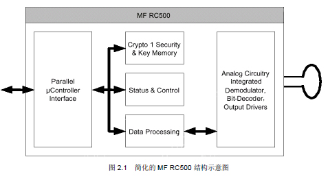 设计MF RC500 的匹配电路和天线的应用指南