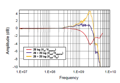 提高高宽带宽示波器有源探头的可用性和性能