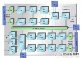 软件无线电能成为开放无线电吗？