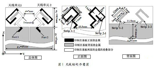 HFSS在手机MIMO天线中的应用