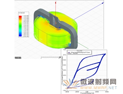 ANSYS 16.0 低频仿真新亮点