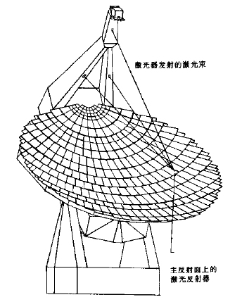 天线结构分析、优化与测量