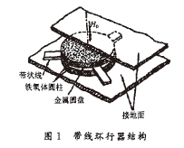 微带环行器的设计方法与仿真