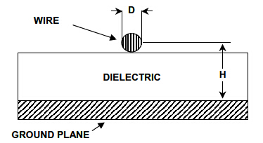一種阻抗既定的微帶線傳輸線路由一條分布于接地層的絕緣線形成