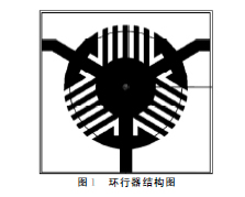 微波集成隔离器的仿真与设计