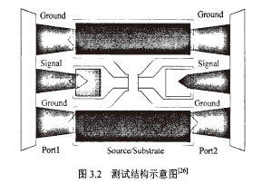 深亚微米CMOS集成电路片上无源器件仿真，测试，参数提取及模型研究