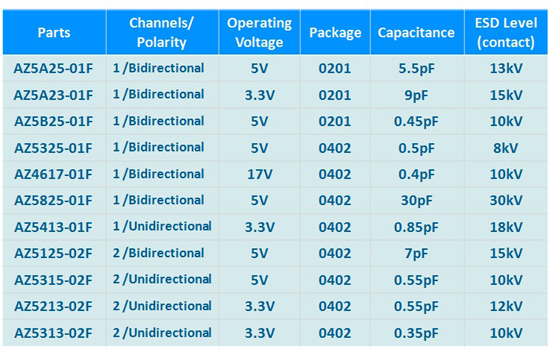 0402封装尺寸大小