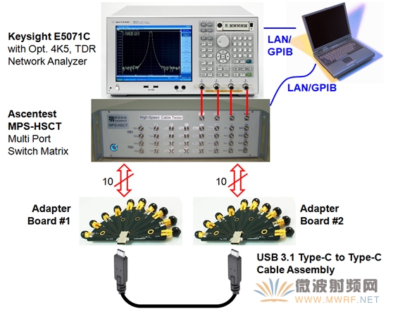 研辰科技发布USB3.1 Type-C电缆全自动测试系统
