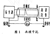 共模干扰抑制比的测试