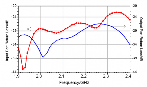 输入输出端的回波损耗