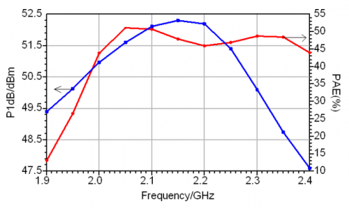 输入输出功率及效率的特性