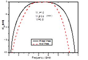 双线和三线耦合结构