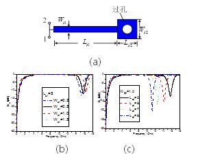并联短路枝节(a) 示意图。 传输特性随(b)线宽，(c) 长度变化情况