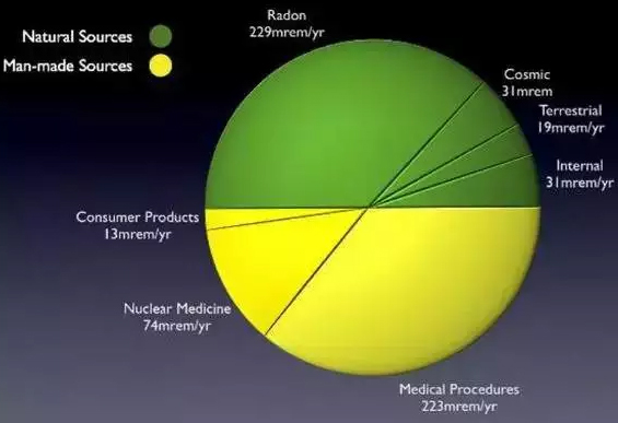 光子与辐射 - 太赫兹\/光子\/红外 - 微波射频网