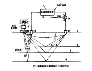 自适应滤波器原理