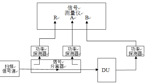 硕士论文：微波网络分析仪数据校准模型和方法研究