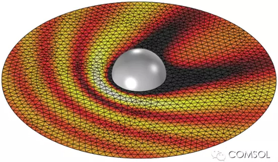 金屬球散射的全波仿真。電場強度的變化要求在所有部分都使用細化網格。