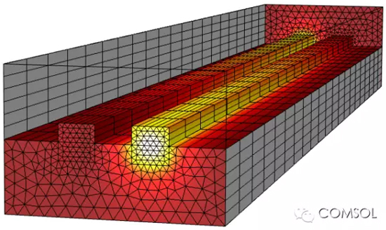 定向耦合器的波束包絡仿真。電場強度的逐漸變化支持在該方向上使用非常粗化的網格