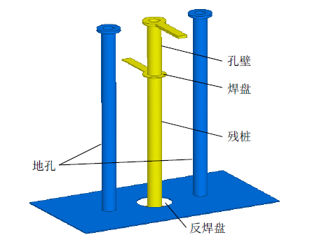 基于HFSS的高速信号过孔仿真优化