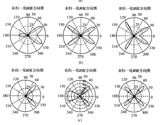 阵列天线的切比雪夫方向图综合