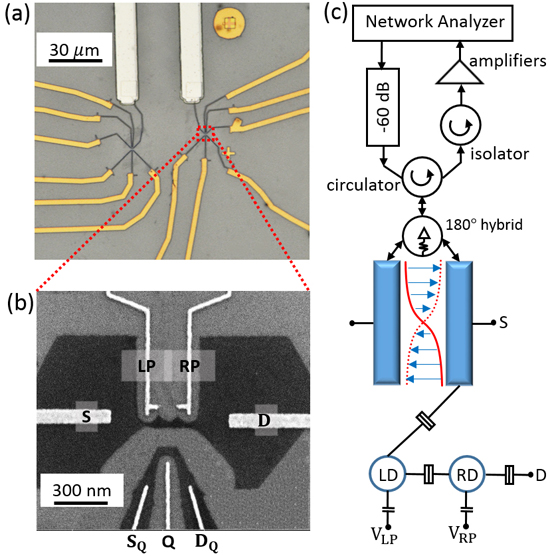 中国科大研制成功可集成的石墨烯量子芯片单元