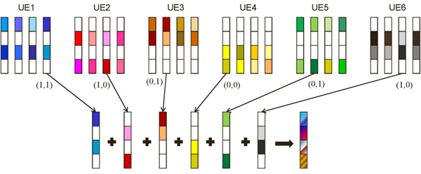 劳务公司经营范围_非工业性劳务收入(3)