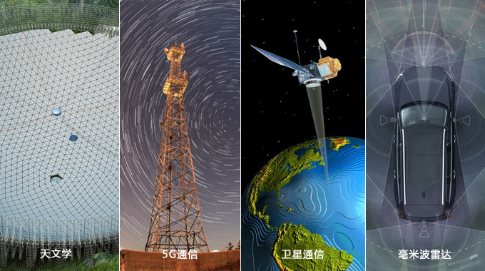 微波、毫米波、极高频领域的新机会