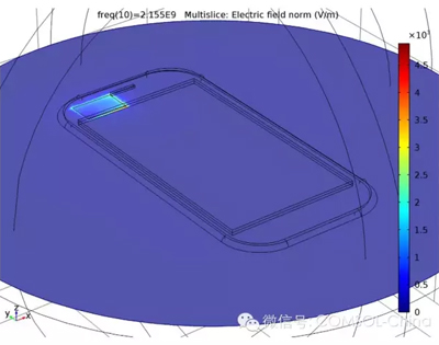PIFA 上部电场分布的结果图
