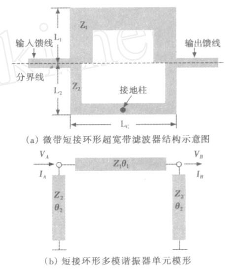 新型超宽带带通滤波器