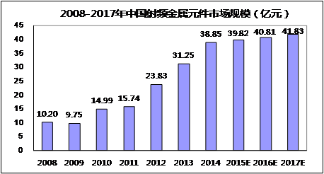 基站与射频器件市场现况及发展分析 - 微波射频