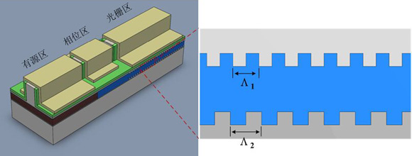 新型双模可调谐半导体激光器的研究进展 - 微波