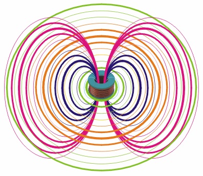 【科普物理】地球磁场稳定存在的奥秘被揭开 了，还不快来看看！！