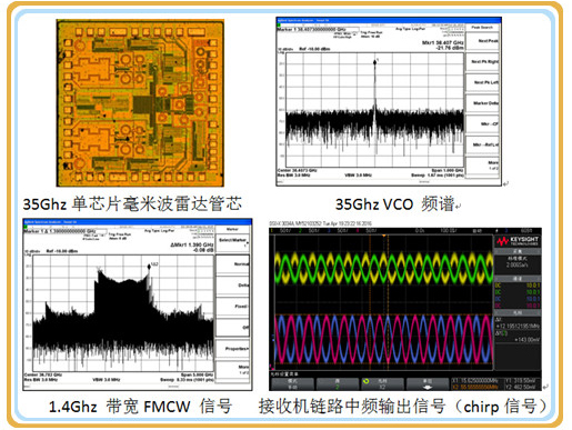 Si CMOS 单芯片毫米波雷达传感器技术研究获进展