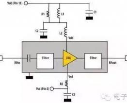 射频电路设计的常见问题及五大经验总结