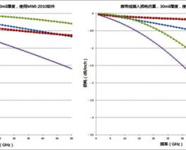 5G技术应用中电路材料选择的考虑