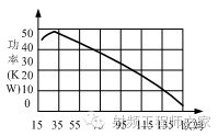 同轴电缆承载功率和特性阻抗关系