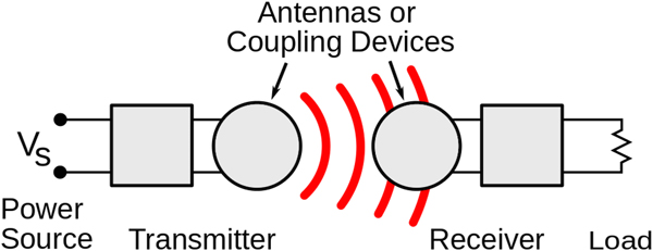 借助仿真研究无线能量传输