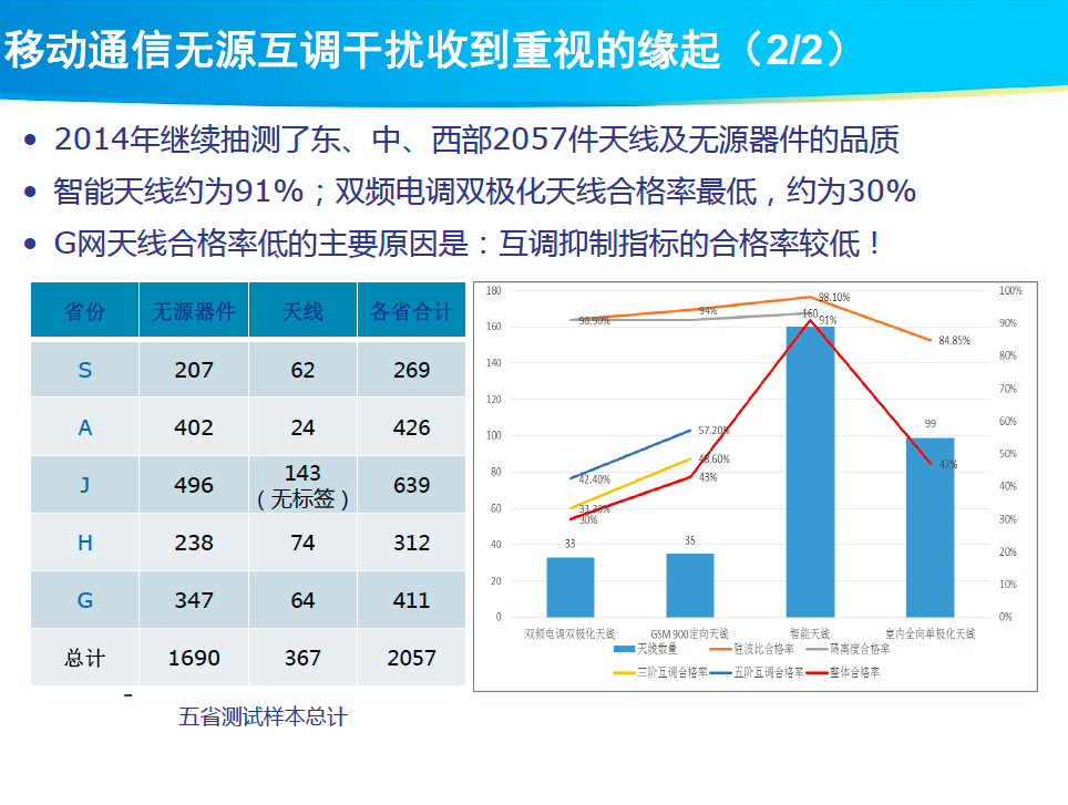 多级串联效应及宽带问题研究