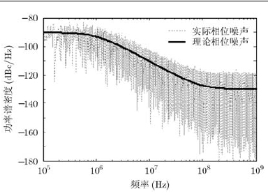 基于IEEE 802.11ad 标准的单载波60GHz通信系统性能分析