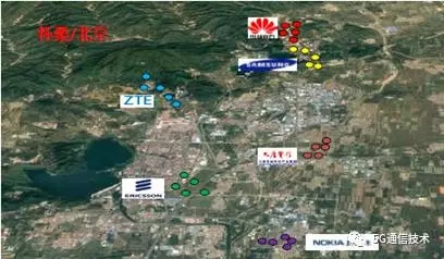 工信部5G技术研发测试第二阶段测试(怀柔外场