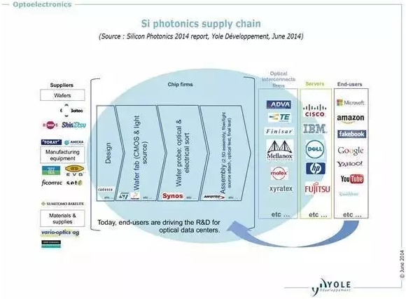 光子芯片技术发展现状及趋势 - 微波部件\/模块