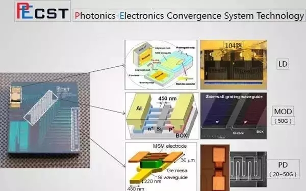 光子芯片技术发展现状及趋势 - 微波部件\/模块