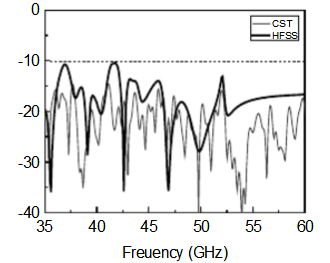 熠信微波通信取得耦合器用导电杆结构专利保证电磁波反射系数的稳