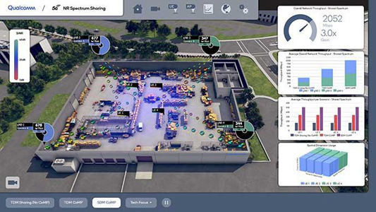 推动5G新空口技术路线图,进一步拓展5G生态系
