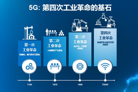英特尔:5G是第四次工业革命基石 无线互联只是