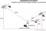 破解低空通信难题1000米低空地对空通信500公里以上 超短波超视距引领通航安全革命