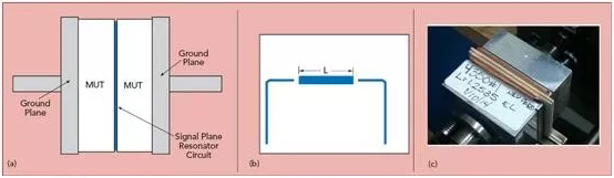 毫米波频率下线路板材料的特性表征：第一部分