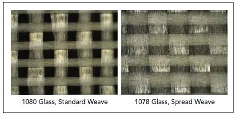 1080型（开口不平衡编织）和1078型（开纤）玻璃布结构的微观视图