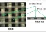 一种针对毫米波雷达天线应用而优化设计的PCB层压板